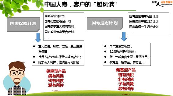 健康10% 居民70%处于亚健康状态 亚健康人群年龄分布 30-50