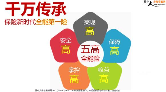 ��̩����ǧ�򴫳��������