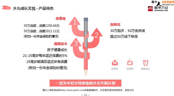 ���������ٶ��ɳ����Ǽ��������в�Ʒ����