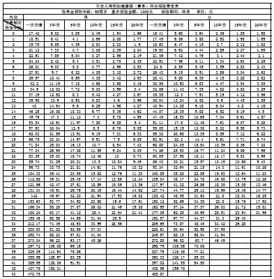 �찲���ٸ��ӽ���Դ������ȫ���շ��ʱ�