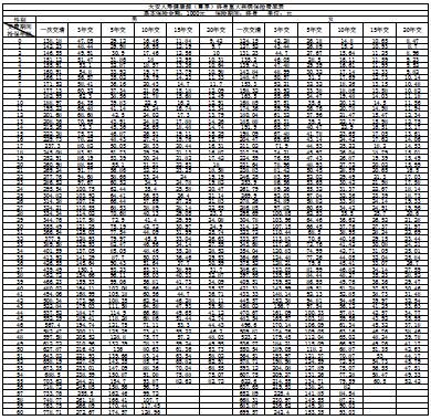 �찲���ٽ���Դ���������ش󼲲����շ��ʱ�