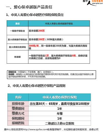 ��Ӣ���ٰ����ػ���ѵ�ֲ�(