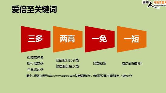 �����ʺͰ�������Ʒ��ɫ��̬����ʾ������