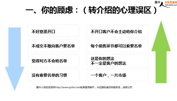 ������ѵת���ܵķ������鴦������ʾ��������(