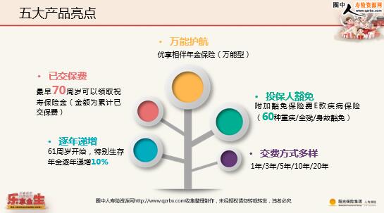 什么是年金保险是免费的吗 201874171529802.jpg