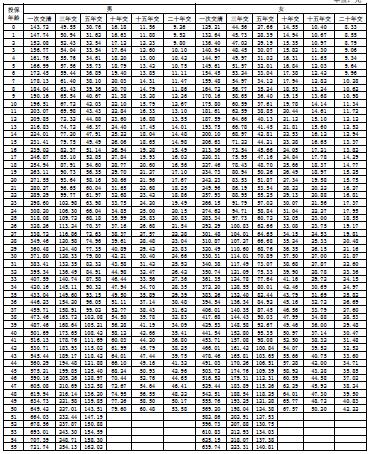 �������ٻ��ĸ��౶���ش󼲲����շ��ʱ�