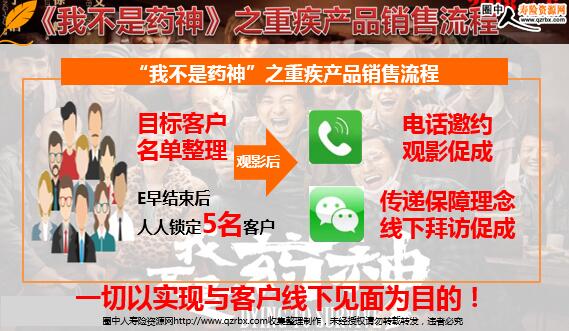 ���Ҳ���ҩ��֮�ؼ���Ʒ��������