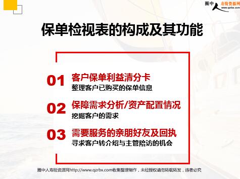 保险主管培训之保单检视表的使用30页ppt