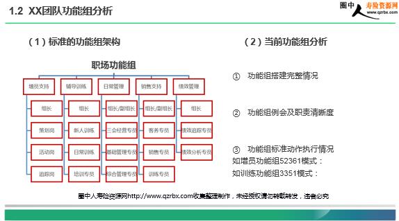 人寿保险中fyc的意思 保险公司fyc是什么意思