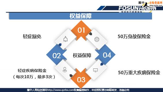 �������Ͻ������տ���һ��������һ����Ʒ���