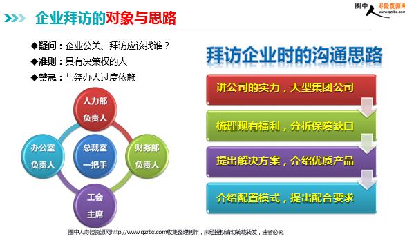 团险运营,团险运营的十个小建议
