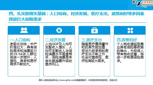保险行业的历史进程发展现状及前景展望2018版(33页).