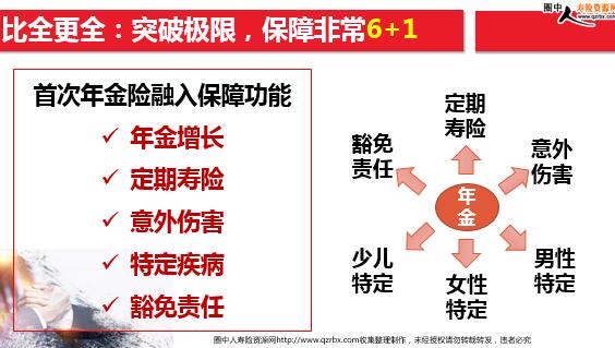 中国人寿新资管新规全民普惠保管方案鑫享鸿福产品伸见(47页).ppt