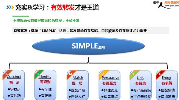 北京微信运营培训,北京微信运营培训机构