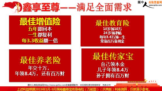 中国人寿2020年开门红鑫享至尊发布会(61页).ppt