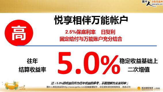 在建信人寿存了2万,说5年之后取出来是利息2千