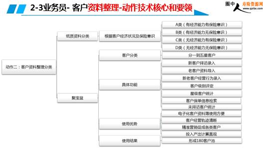 三种人口类型_人口金字塔的三种类型