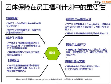 中国人寿正式员工待遇