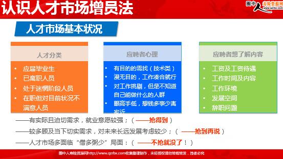 招聘开发员_保险增员开拓法之人才市场招聘法概念篇 32页