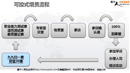 人口综述_人口普查图片(2)
