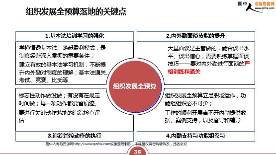 运营制度,运营制度范本