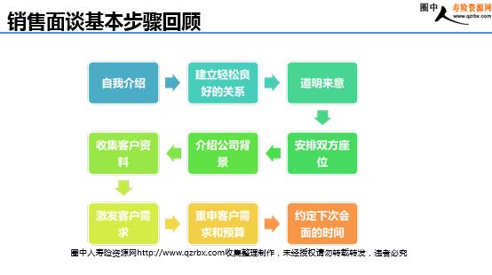 保险电销话术