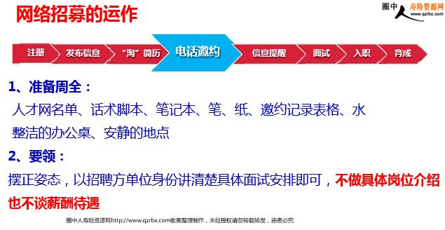招网络运营,招网络运营人员需要哪些条件