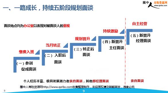 传承运营过程是,传承运营过程是什么意思