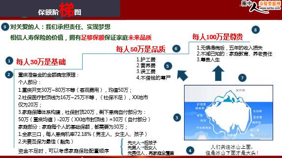 t梯图细说保险国寿版44页ppt