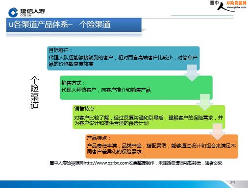 建信人寿招聘_建信人寿招聘信息 拉勾网(2)
