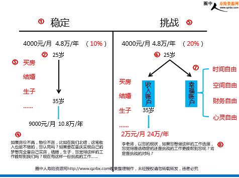 准增员意愿启动草帽图及t型图(5页).ppt