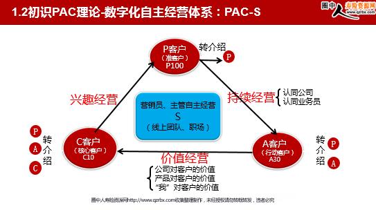 运营的理论,运营的理论知识