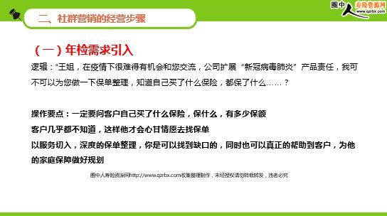 微信社群运营培训,微信社群运营培训内容
