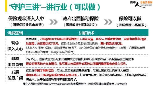 讲自己:通过保险守护身边爱人  何为"守护三讲"  讲公司:中国人寿